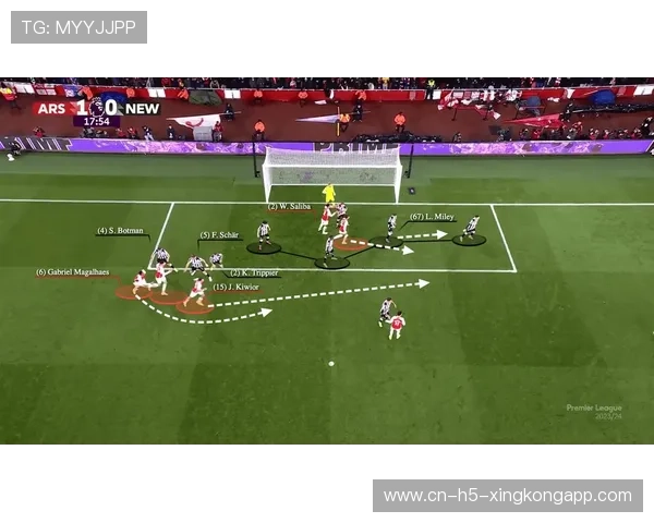 阿森纳防守墙建设：角球防守分配详细到每名球员