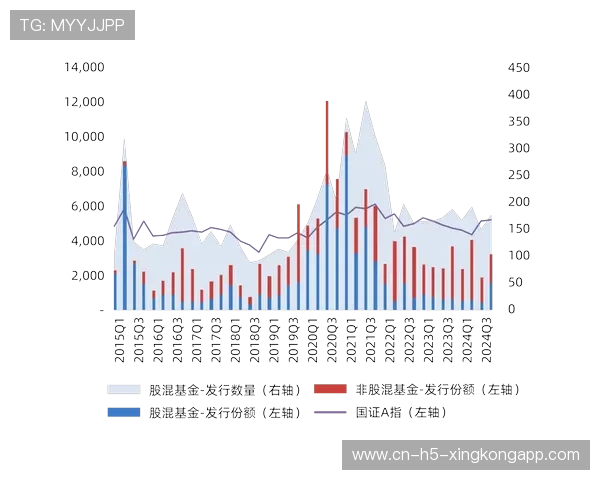 从 0 到 2.6 万亿：基金运营规模扩张与盈利之道，基金业规模