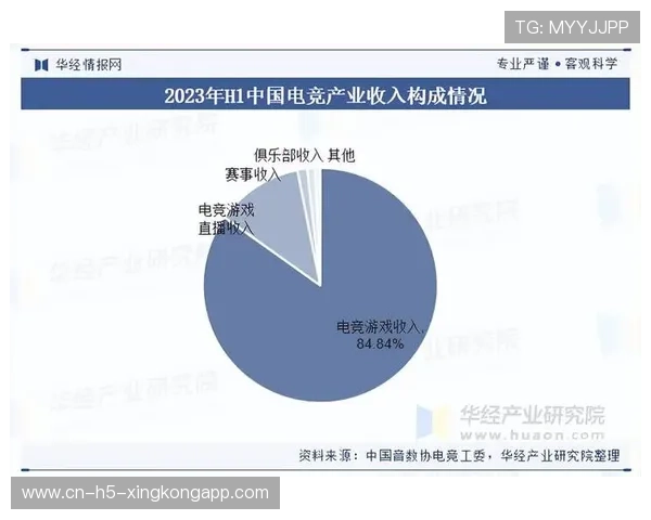 电竞游戏竞技策略解析成热点,电竞竞品分析 电竞游戏竞技策略解析成热点,电竞竞品分析