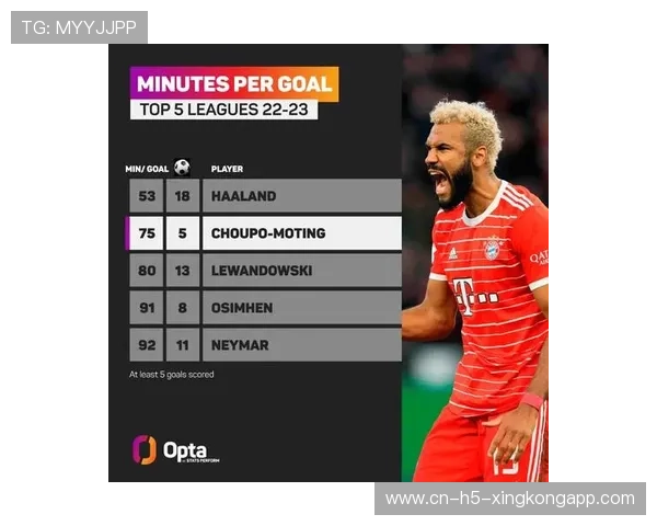 德甲赛季关键进球效率研究 德甲赛季关键进球效率研究
